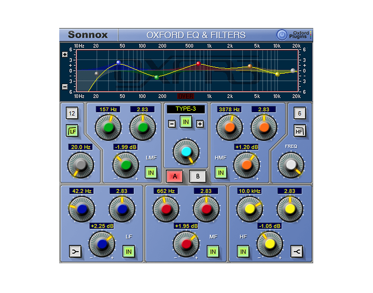 Sonnox Oxford EQ